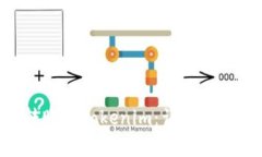 如何将FIM转账至Tokenim：详