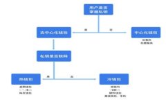 区块链数字营销领域的应