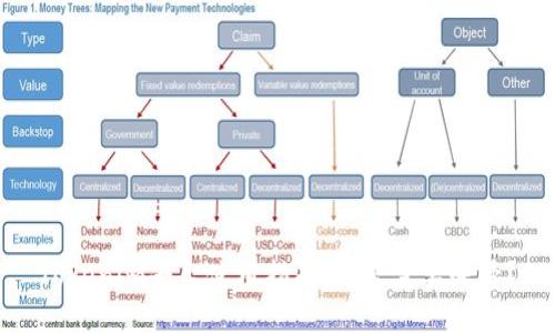 Tokenim平台使用指南：是否需要账号？