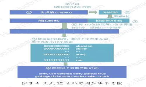 
Tokenim：确保您的数字资产安全的创新解决方案