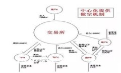  掌握Tokenim钱包iOS最新版：