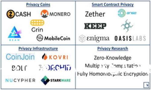 ImToken是什么?详解ImToken钱包的功能与使用方法
