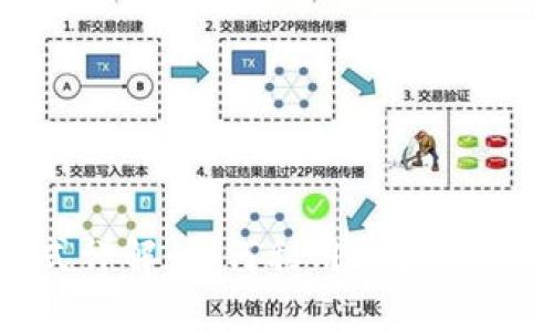 TokenIM盈利模式详解:如何利用区块链技术实现投资收益