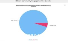  如何通过imToken顺利转账给