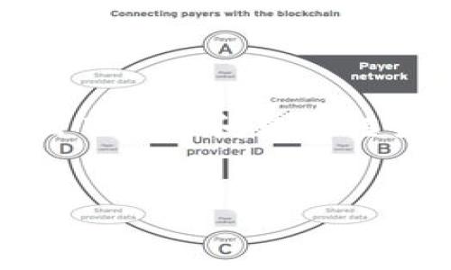 注意:由于字数限制,下面提供的是和关键词,然后列出了相关问题的框架。在此之后,您可以根据这些框架逐步扩展详细内容。
如何有效利用ImToken Q群提升数字资产管理能力