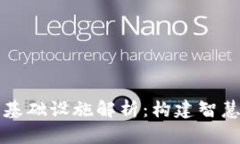 汽车区块链基础设施解析