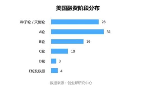 :
2023年国内区块链最新消息与发展动态全面解析
