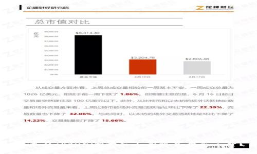 如何在Tokenim平台上有效兑换矿工费?