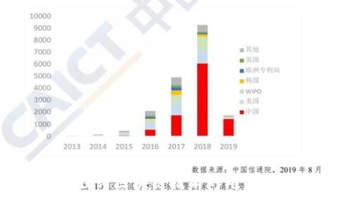深入探讨区块链技术的难点与挑战
