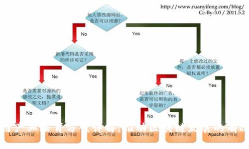 区块链产业培育方案详解:推动区块链发展的有效策略