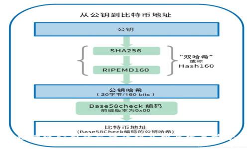 区块链网络公司的岗位介绍及职业发展前景分析