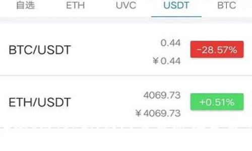 如何处理ImToken钱包身份忘记备份的问题