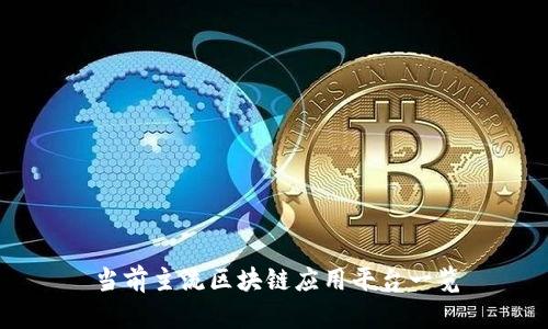 当前主流区块链应用平台一览