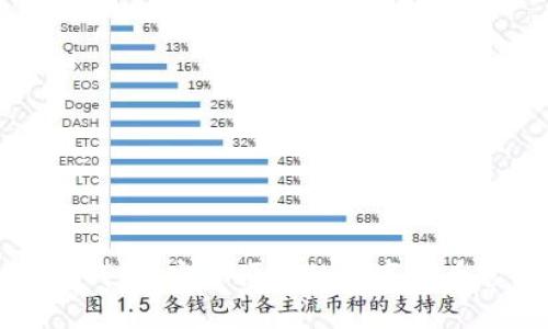 BEB币IM钱包:安全便捷的数字货币管理工具