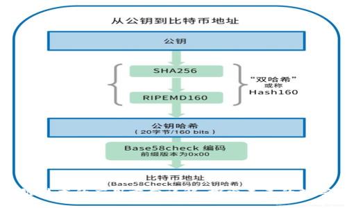 区块链技术的应用方向详解:探索未来的数字变革