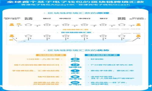 探索imToken:数字资产管理的新选择