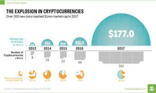 imToken钱包的网络属性及其多链支持解析
