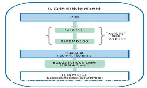 全面解析:imToken使用教程及常见问题解答