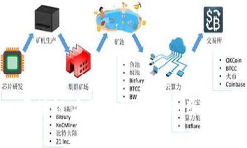 区块链应用层的明星项目解析