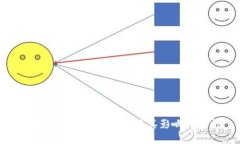区块链行业知名品牌及其