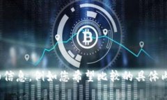 在您的请求中提到的“i