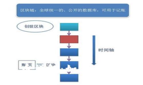 imToken 空投币详解:如何参与及潜在收益分析