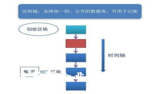 重庆区块链百强企业一览及其发展前景