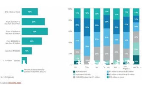 :imToken钱包如何重复发起转账？详解与注意事项