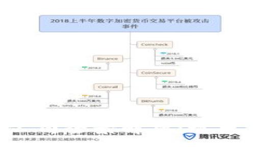 合肥区块链项目公司全景解析:现状、发展与市场展望