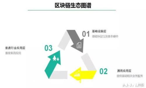 如何使用助记词恢复Tokenim:完整指南