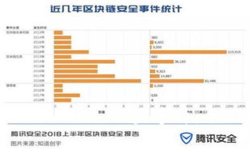 如何防范和应对 imToken 被盗事件:全面解析和实用建议