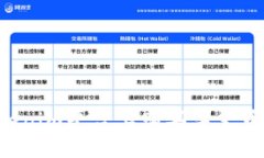 如何在Tokenim平台上购买柴