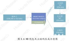 区块链的发展历程：关键