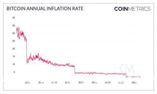 imToken钱包支持比特币吗?全面解读与使用指南