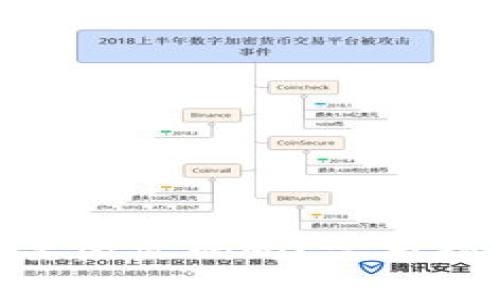 imToken空投币需要激活码吗?完整指南与常见问题解答