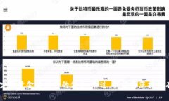 提示: 由于区块链和资金盘