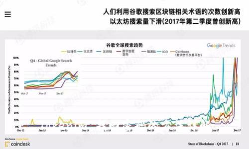 Tokenim 找回密码的方法详解