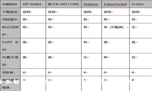 全面解析imToken钱包系统开发:从构思到落地
