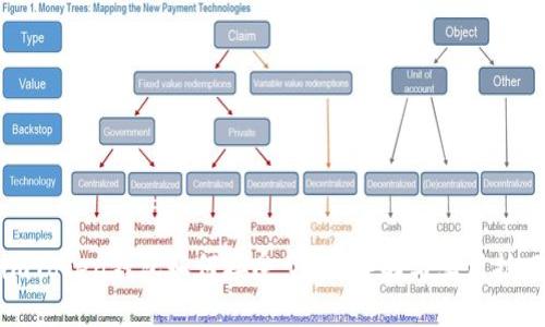 imToken钱包如何接受空投?详解与实用技巧