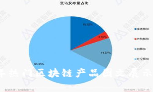 2023年热门区块链产品图文展示与解析