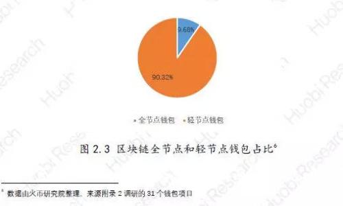 :如何恢复imToken的数据:详细指南与常见问题解答