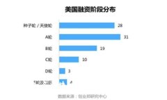 知名区块链媒体推荐及解