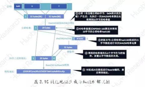 深入解析Tokenim管理密钥的重要性与最佳实践