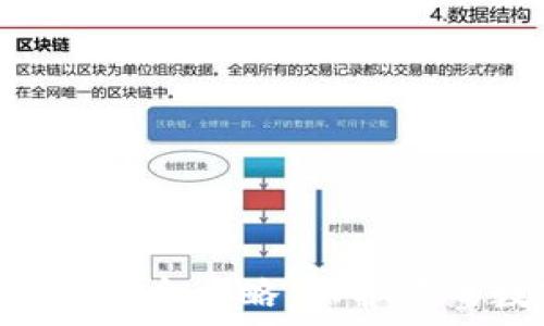 imToken私钥加密全攻略:保护你的数字资产安全