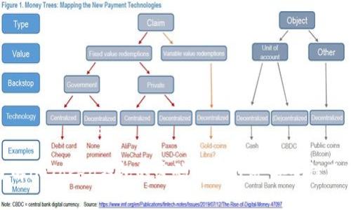 : 深入了解imToken钱包的密码与助记词:安全性及使用指南