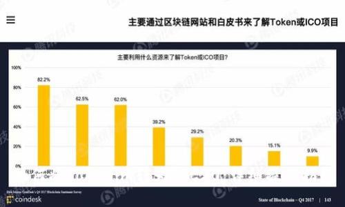 如何将Tokenim转为TRC20:详细操作指南