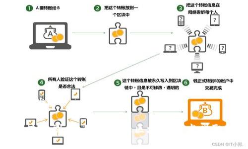 思考一个的优质
2023年区块链副业:如何通过区块链技术赚取额外收入?