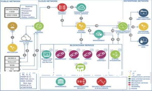 : 如何在Tokenim平台注册并绑定银行卡:详细指南