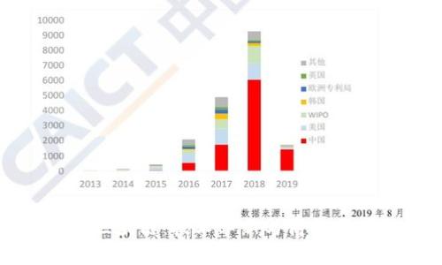 揭秘京东区块链:技术革新与商业应用全解析