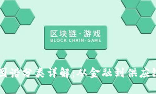 区块链行业图谱分类详解:从金融到供应链的全面解析